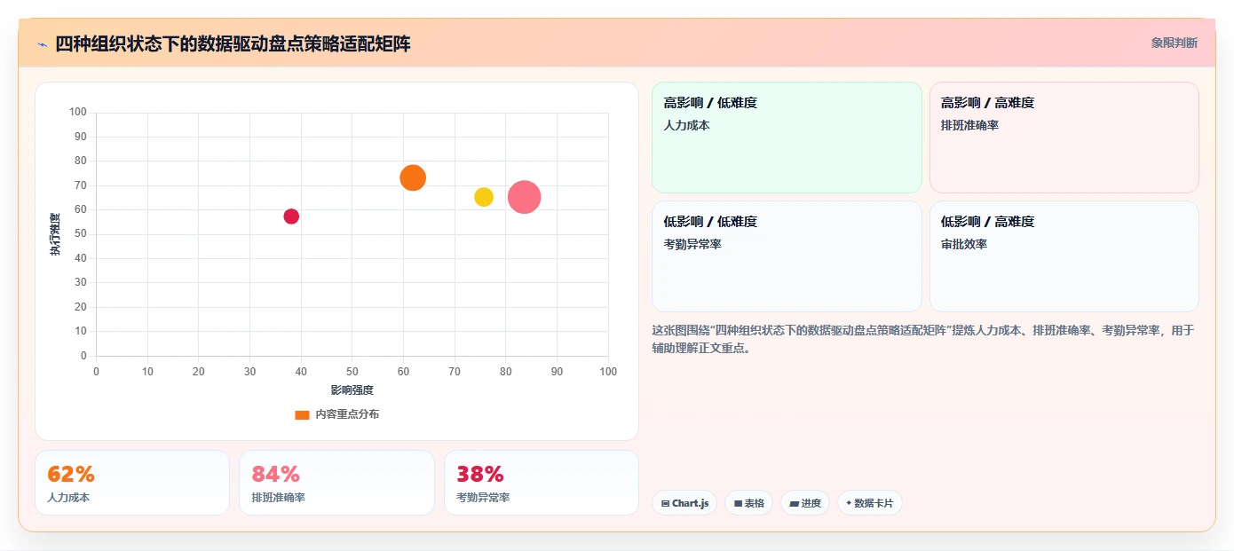 智能人事系统如何实现数据驱动人才盘点