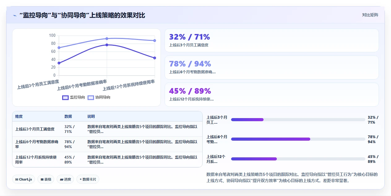 人事系统在车间的实践经验