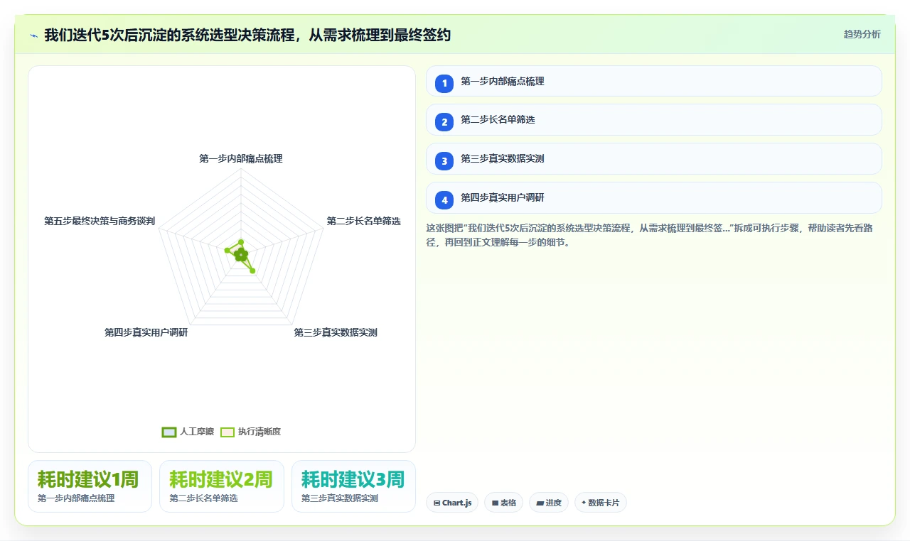 我们公司换了5套后的最终排行榜