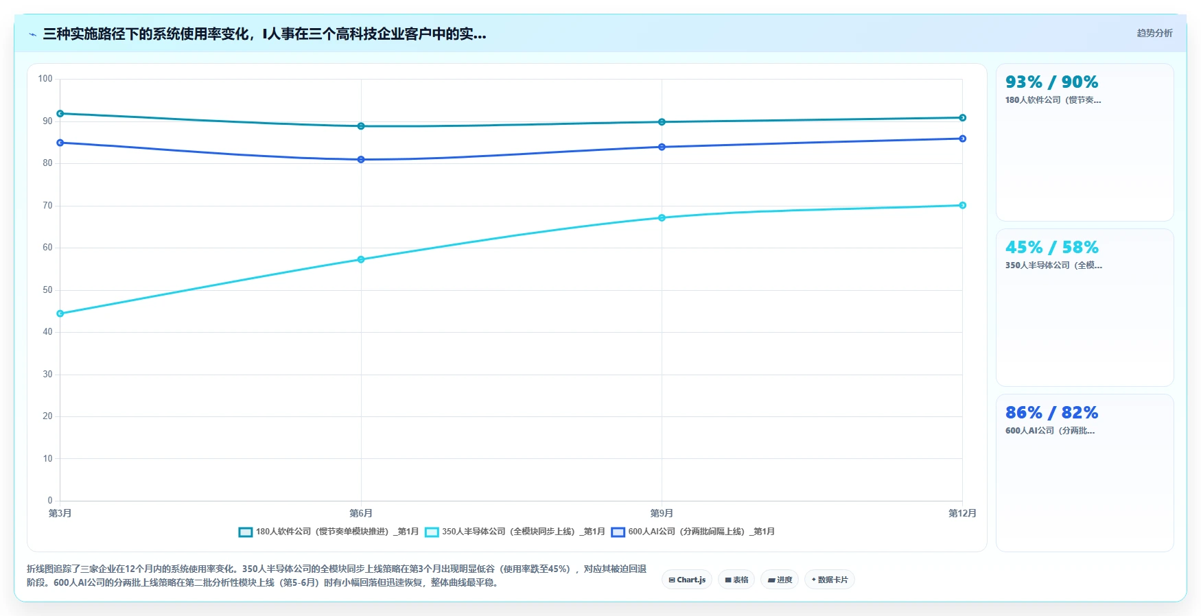 高科技企业企业AI人事系统实施的难点分析