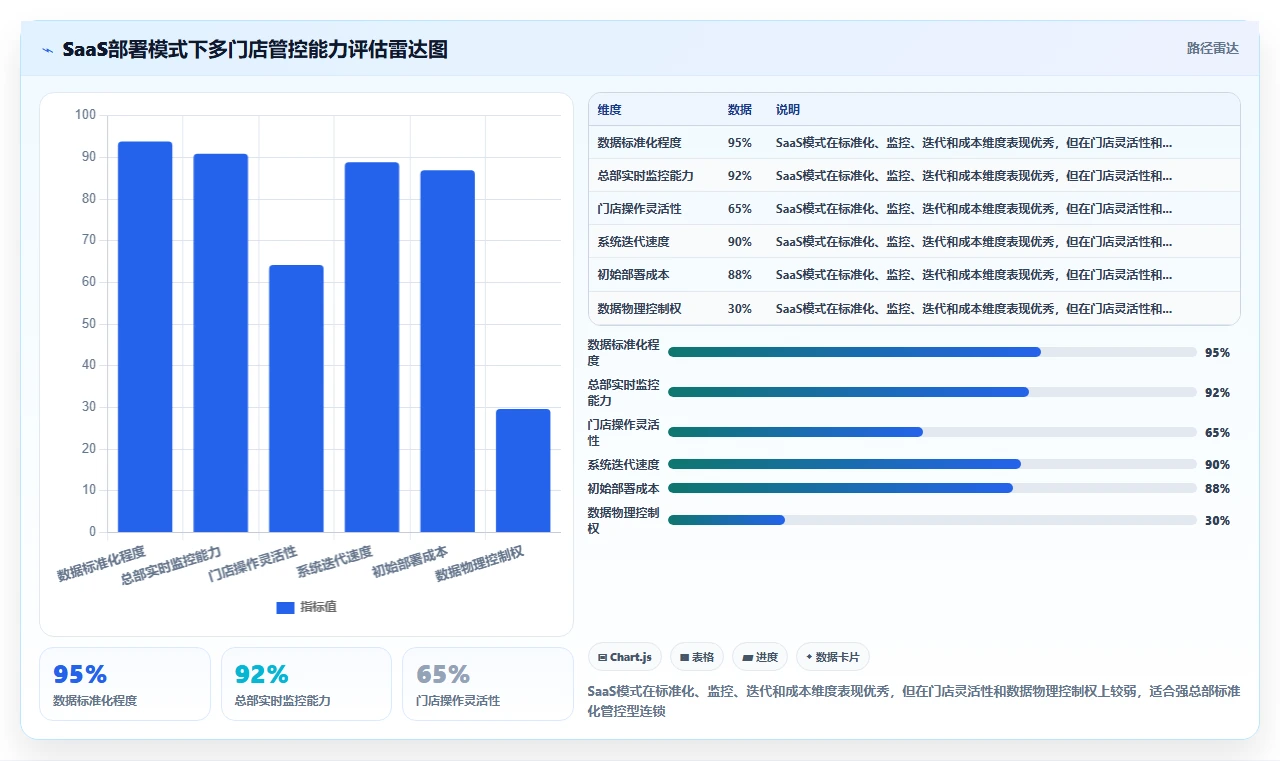 多门店企业AI人事系统部署方式