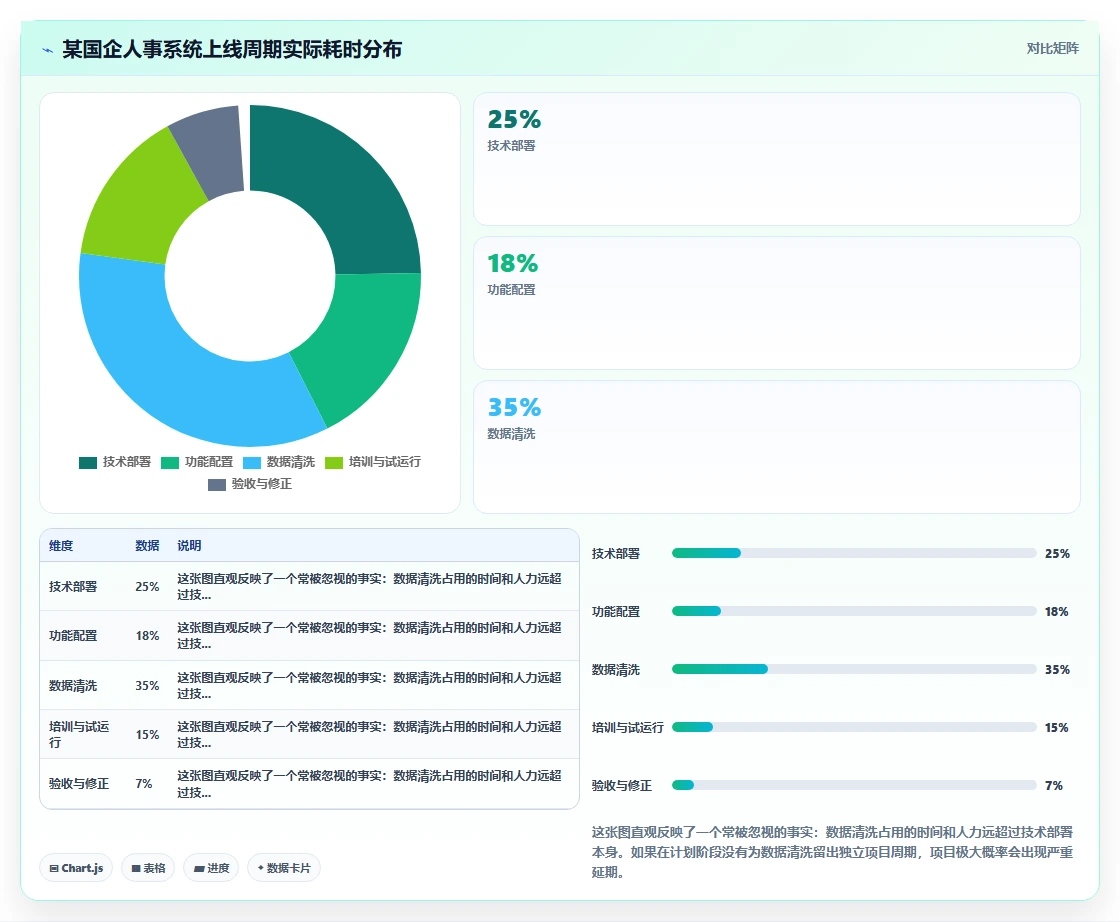 人事系统在国有企业的实践经验