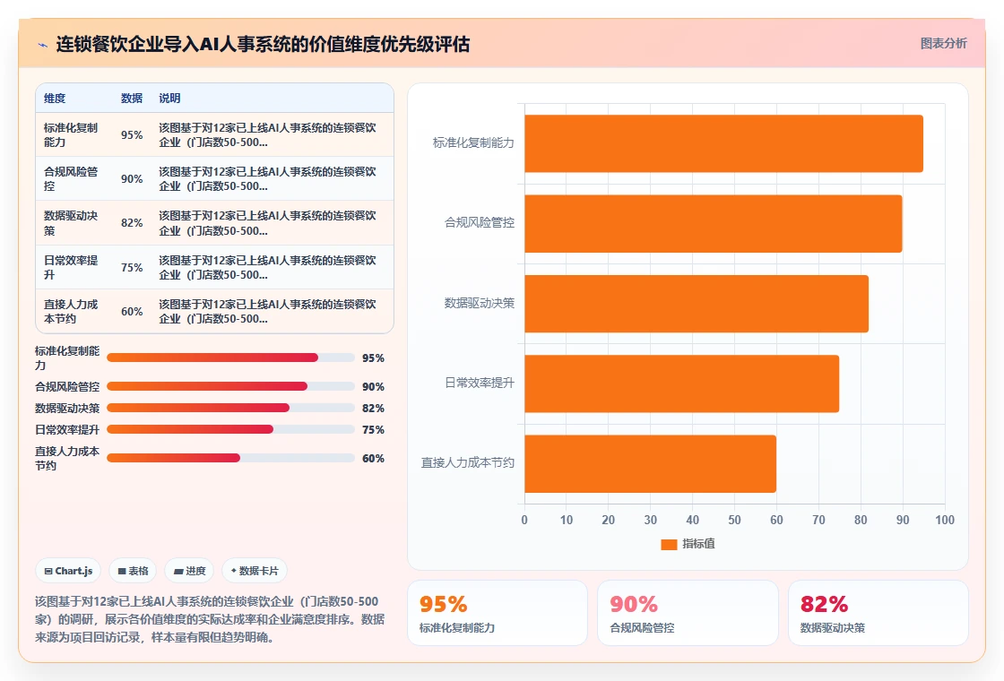 AI人事系统在餐饮行业的智能化转型案例