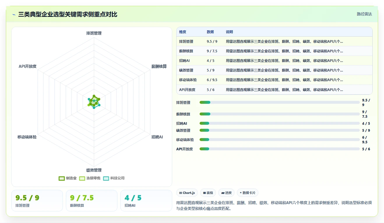 AI人事系统采购注意事项