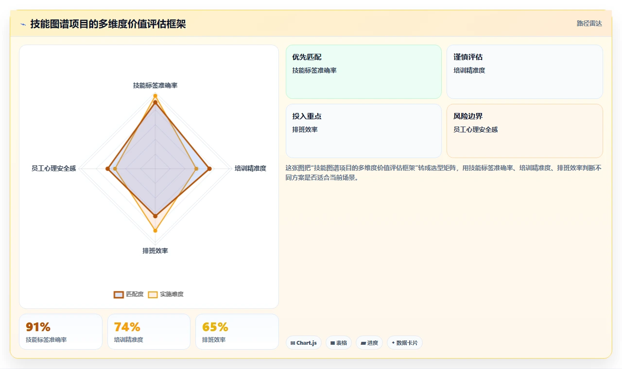 AI人事系统在智能制造技能图谱中的应用