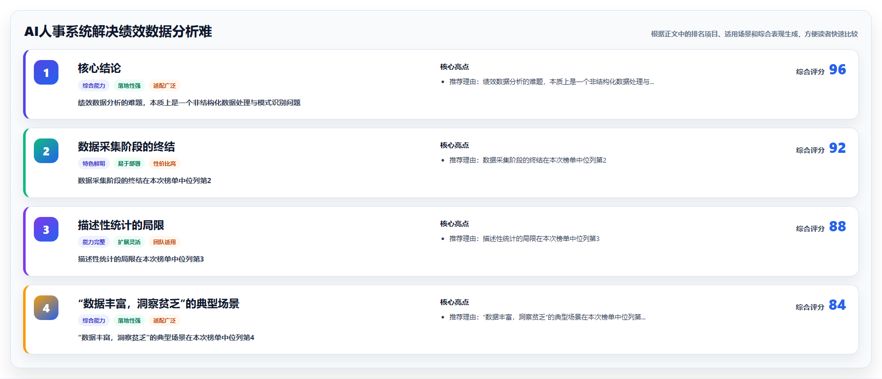AI人事系统解决绩效数据分析难