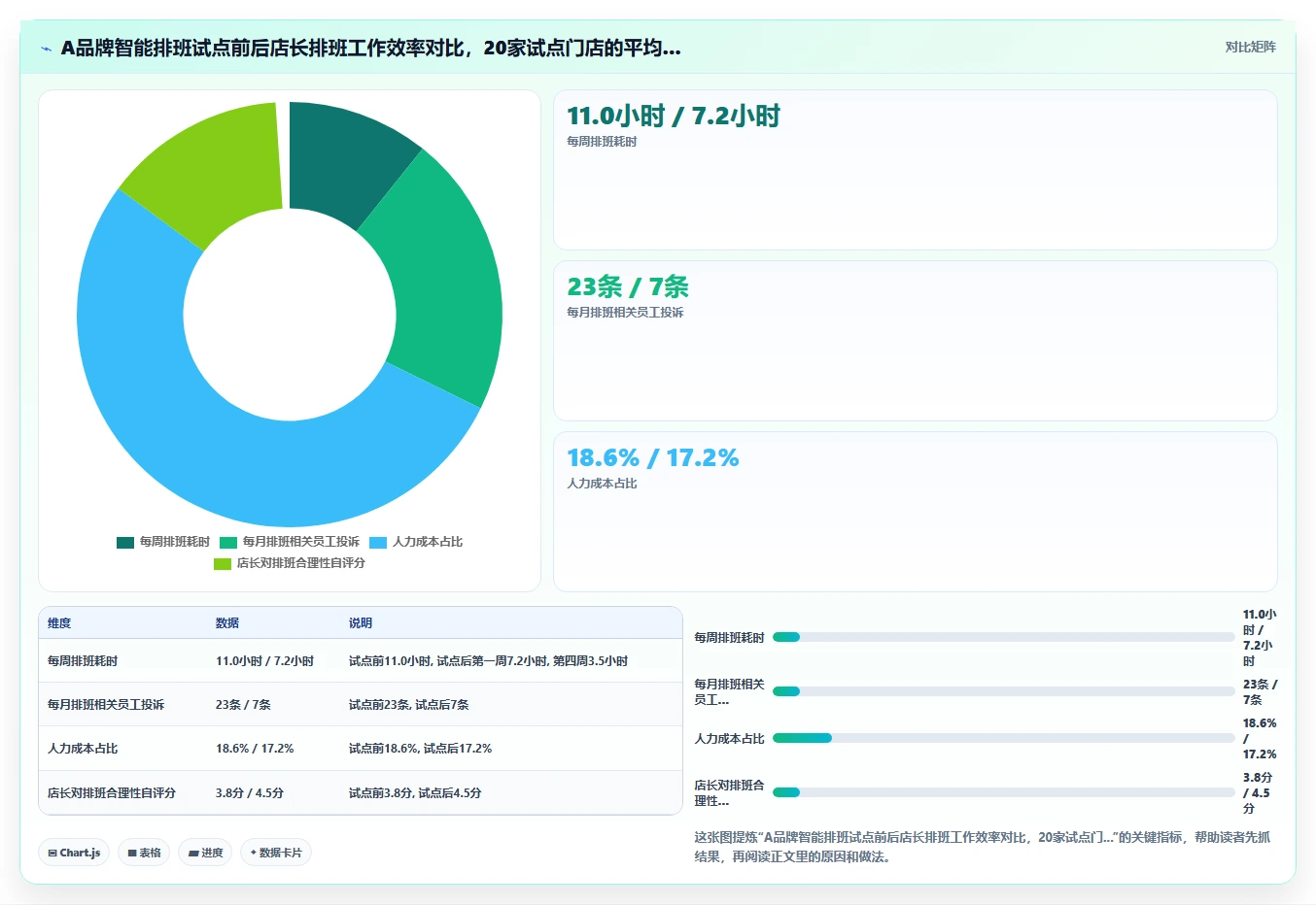 AI人事系统如何优化连锁品牌业务流程