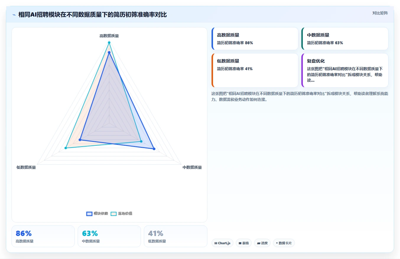 数字化转型背景下AI人事系统选型的关键指标