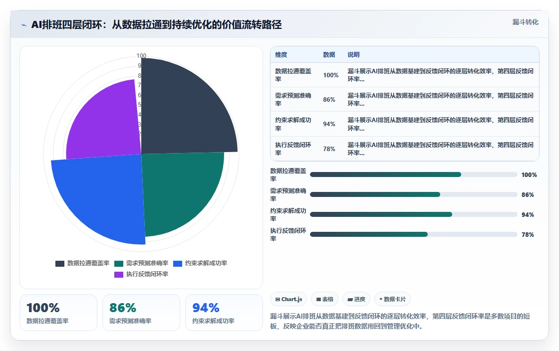 如何用AI人事系统解决多门店排班难题