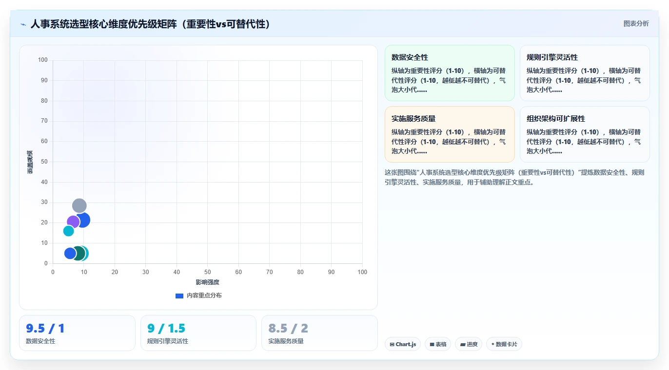 AI人事系统与传统方式对比