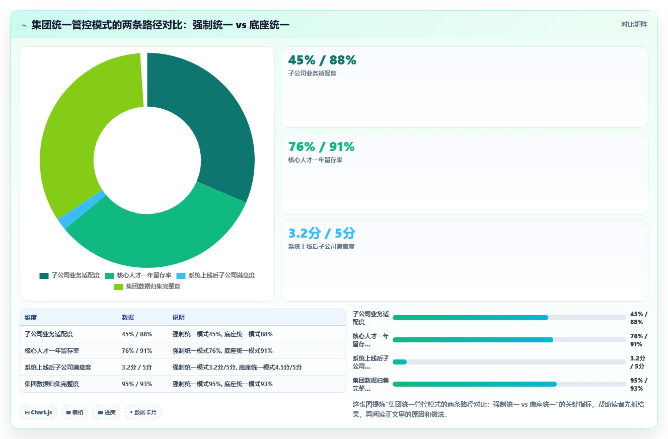 集团公司行业AI HR系统需求的特殊性