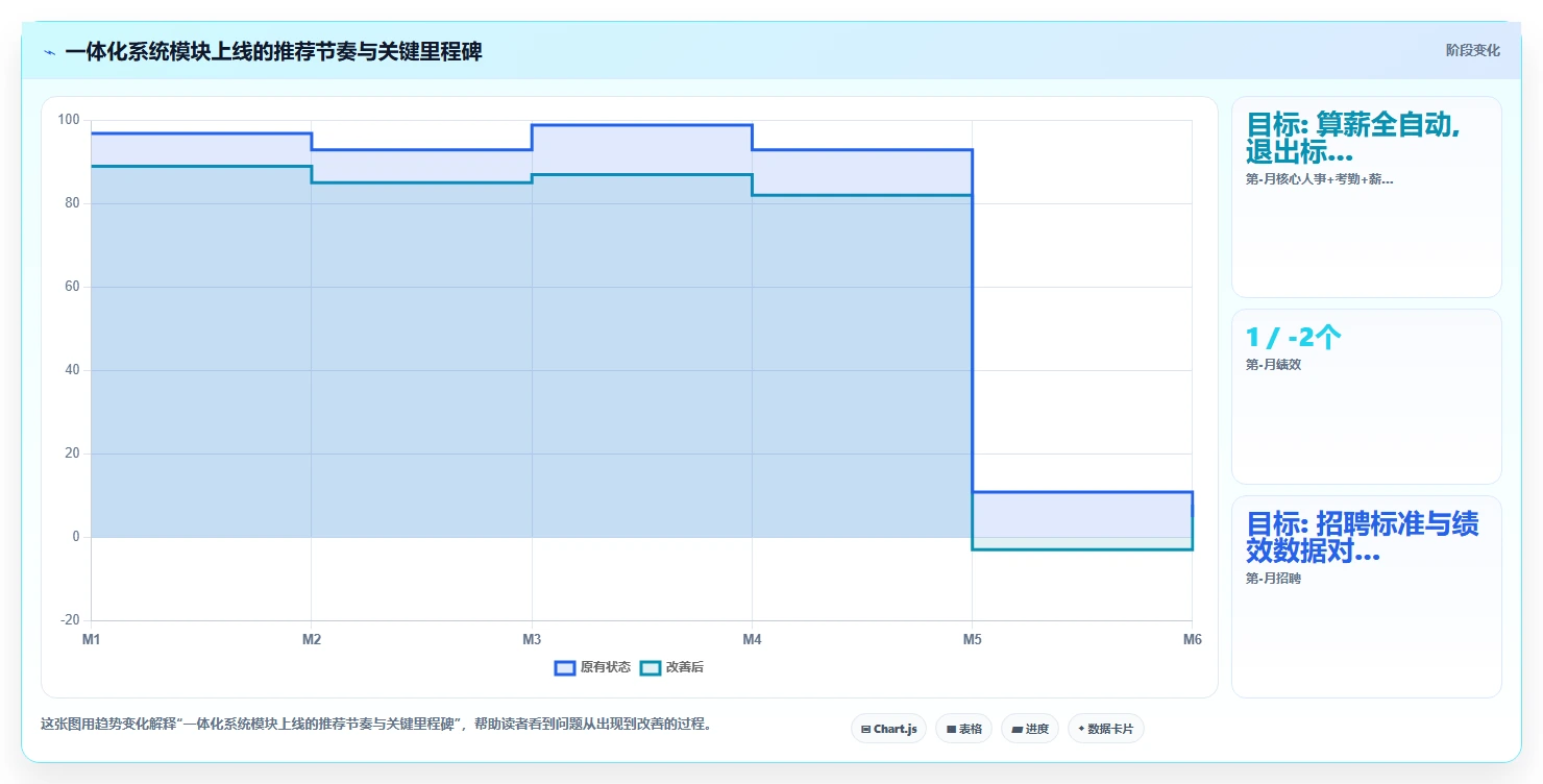一体化智能人事系统与单模块AI工具哪个好