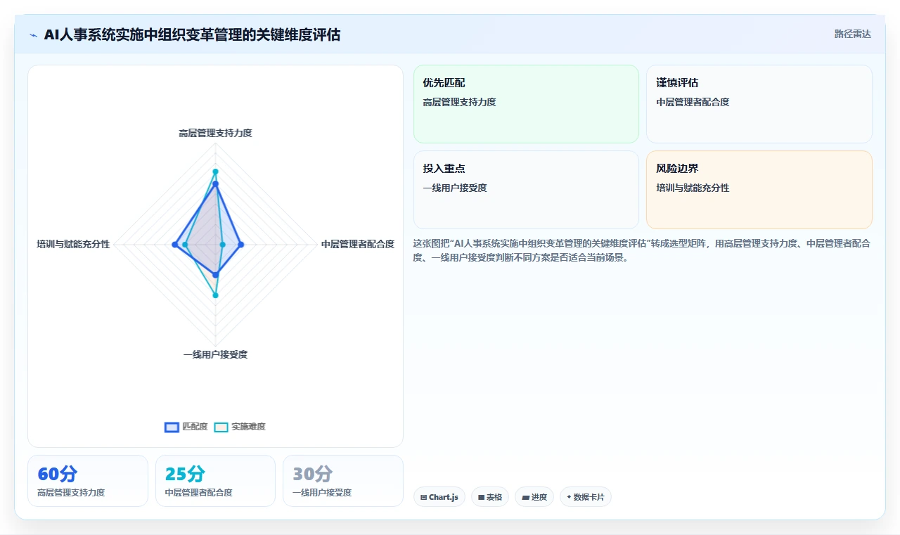 制造业实施AI人事系统跨系统流程自动化的成功经验
