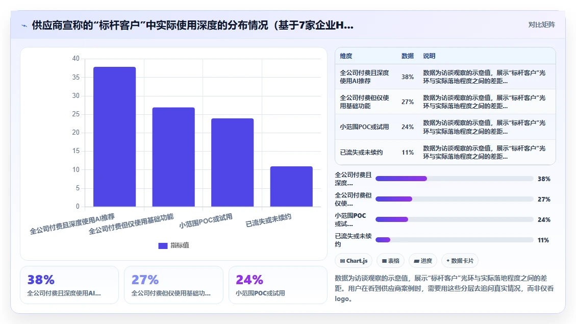 AI绩效专员供应商综合评估