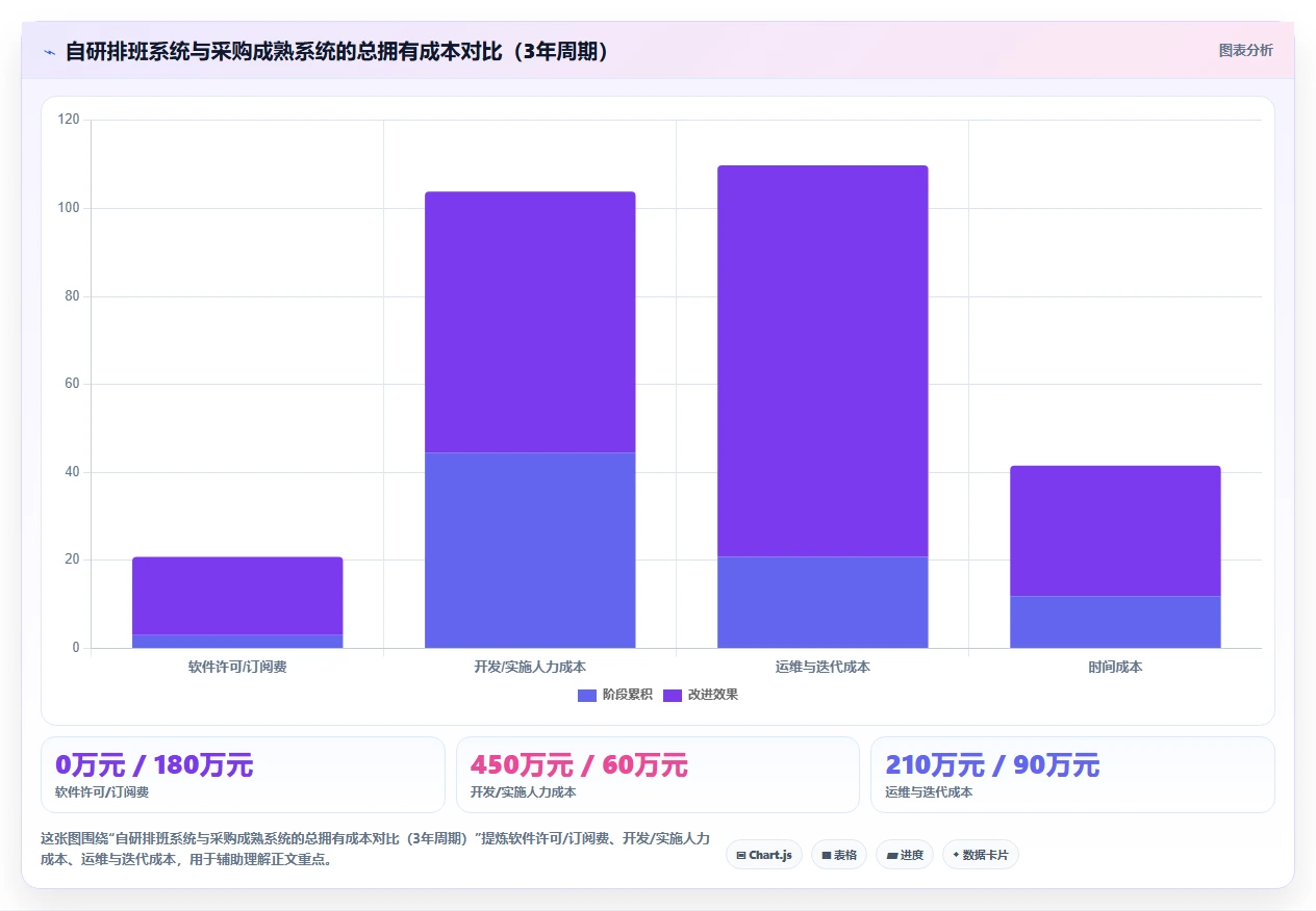 零售行业AI人事系统多门店人力调度