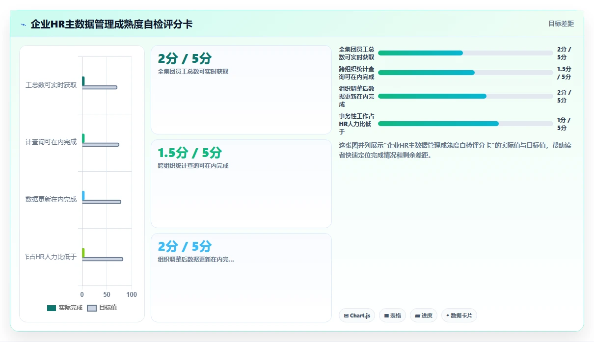 AI人事系统在多组织企业的HR主数据管理应用场景