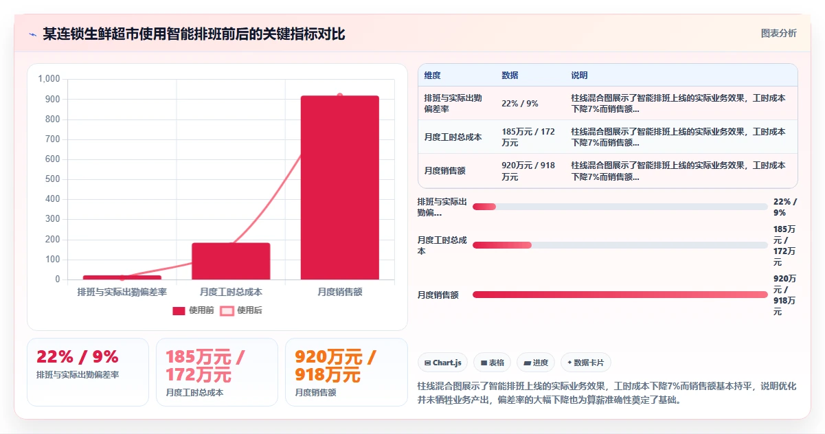 AI人事系统怎么打通多门店考勤数据