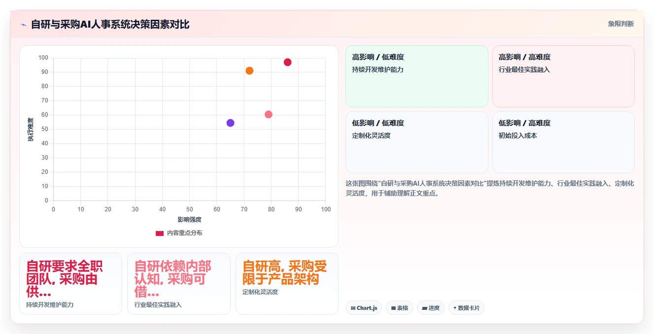 AI人事系统在医疗健康行业的数字化转型