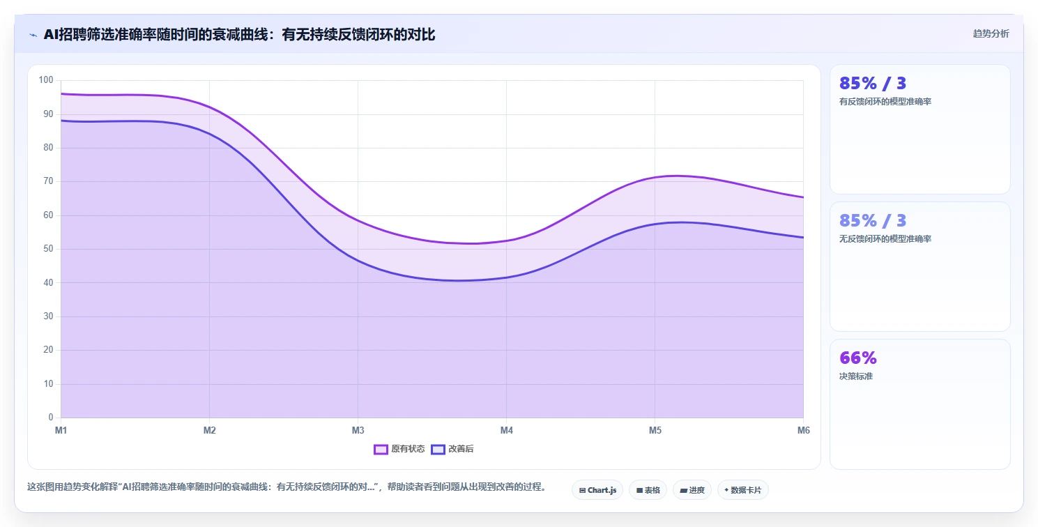 AI人资系统在互联网企业的智能化转型案例