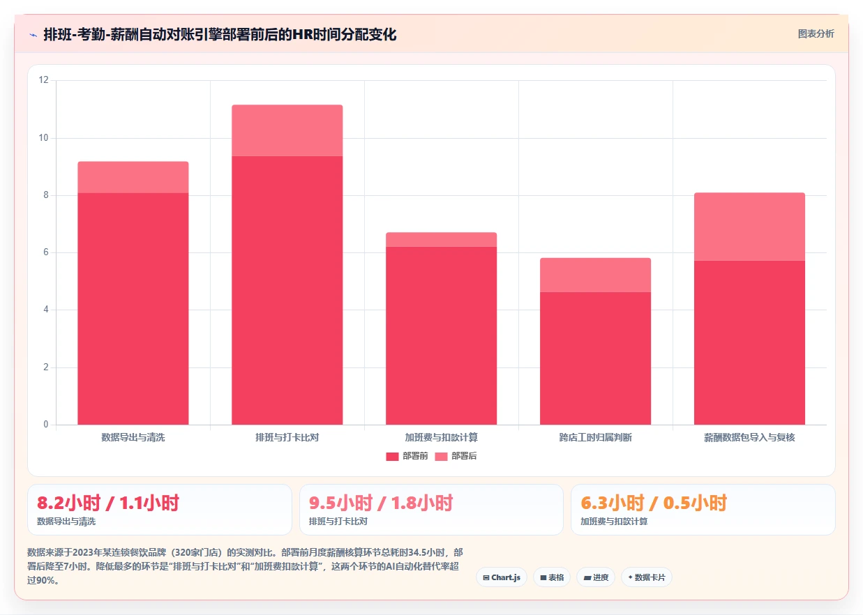 AI人事系统如何解决跨系统数据割裂