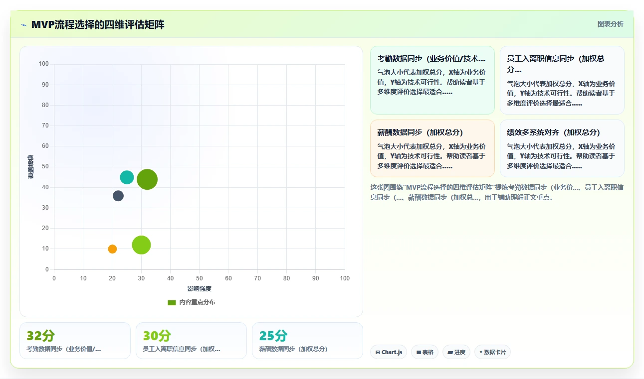 AI人事系统跨系统流程自动化