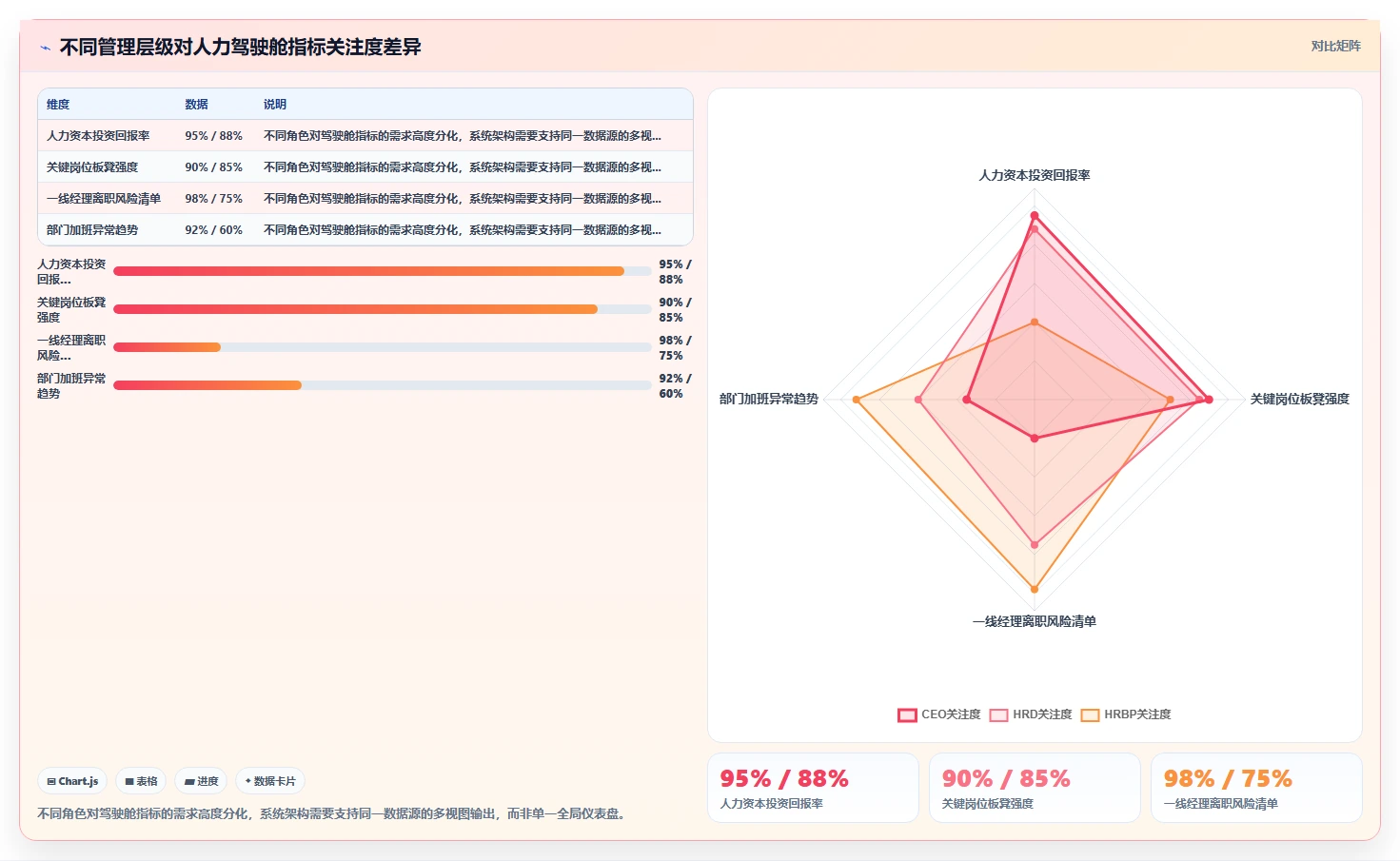 AI人事系统BI分析驾驶舱搭建指南