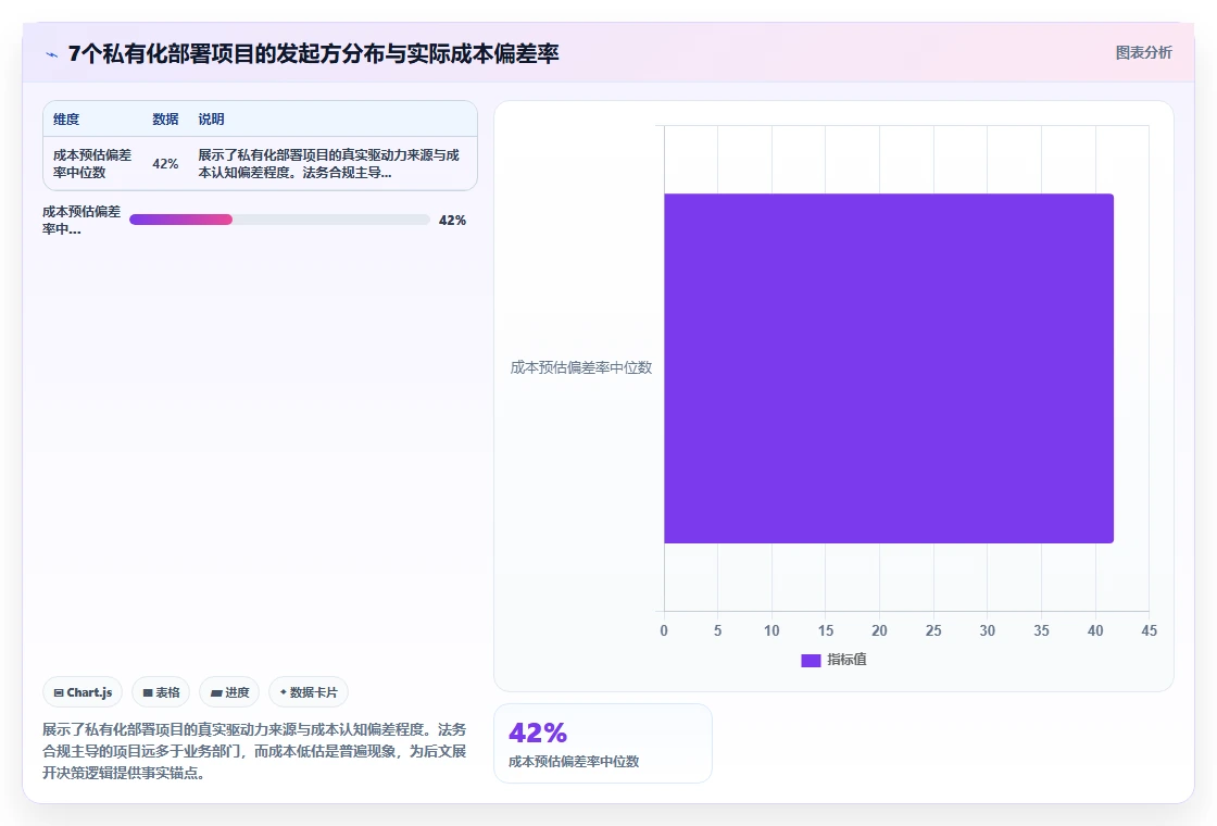 HR使用AI人事系统的私有化部署案例分析