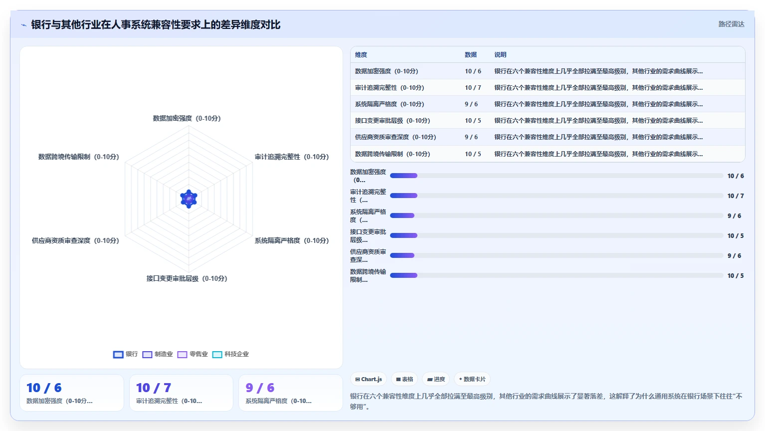 AI人事系统兼容银行系统