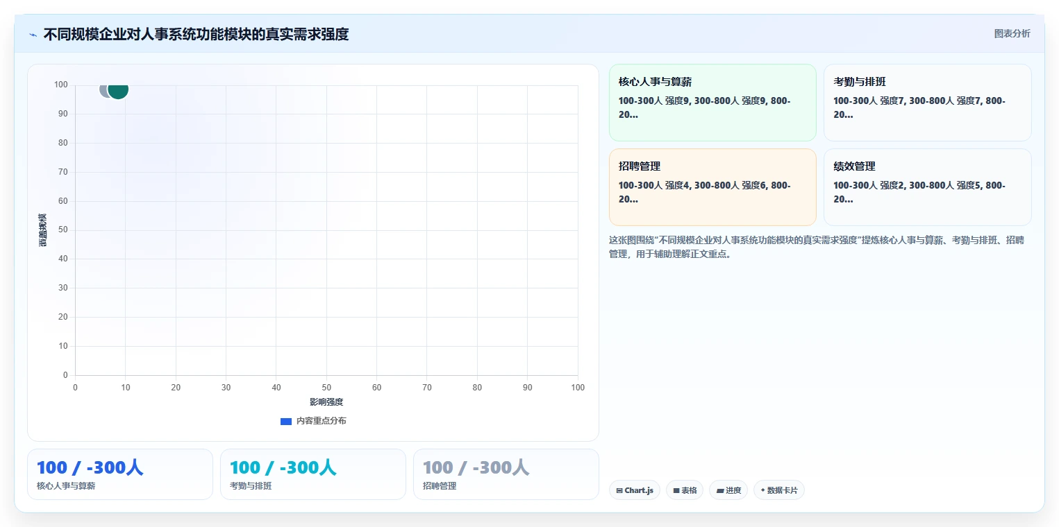 数字化人事系统厂商口碑排行