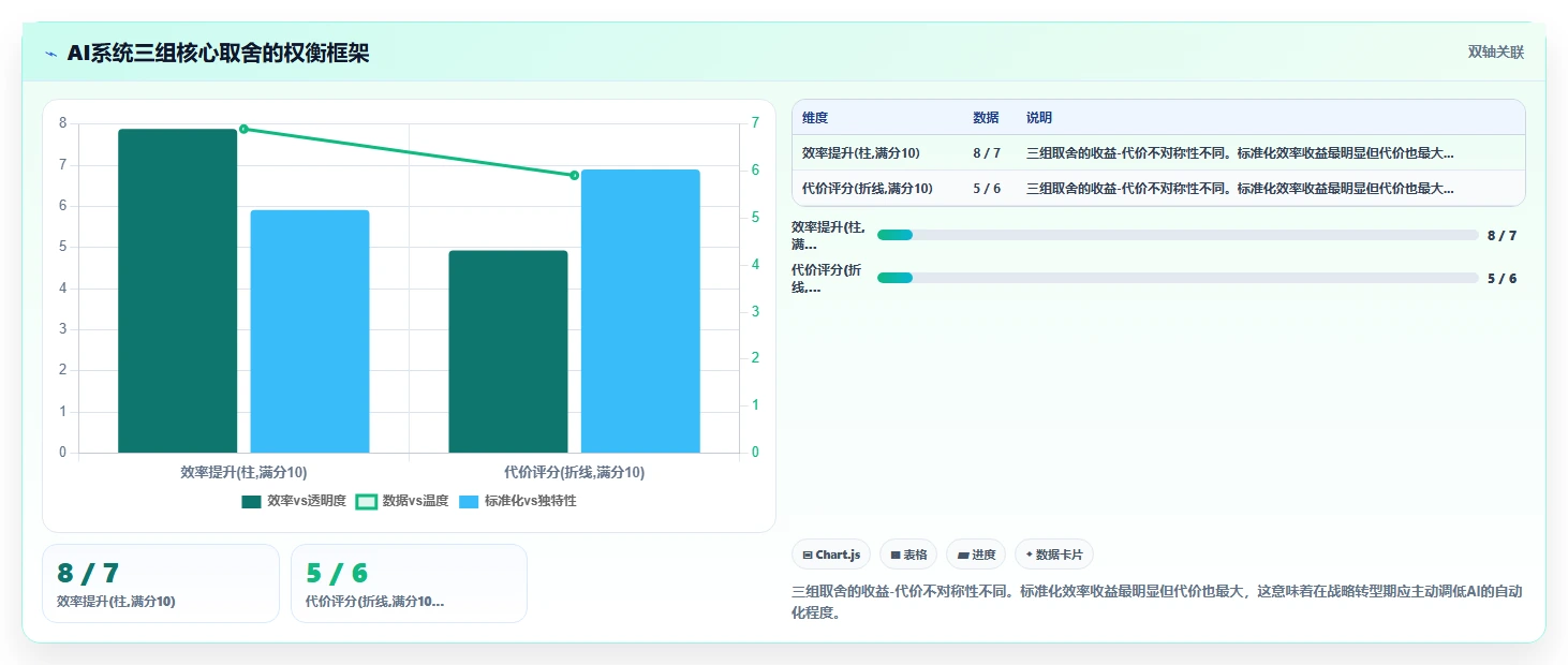 AI人力资源系统vs