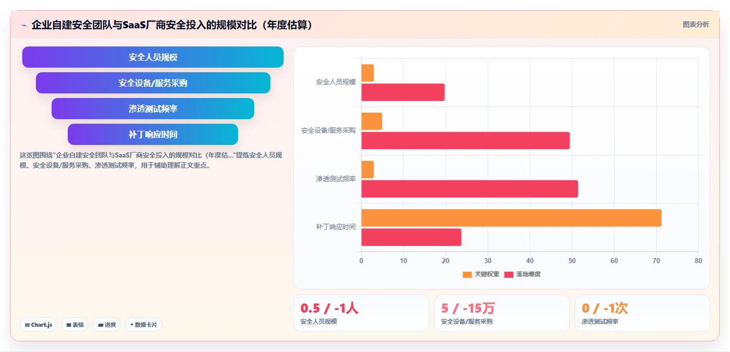 本地部署和SaaS版AI人事系统安全性哪个更好
