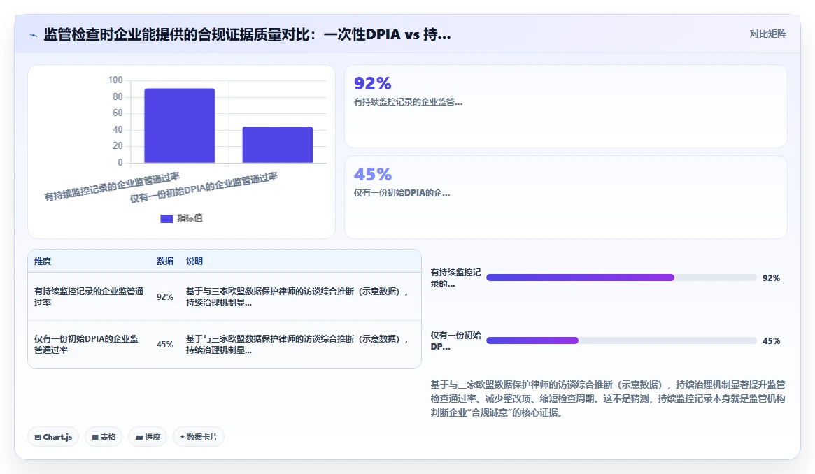 出海企业AI人事系统GDPR合规落地细节