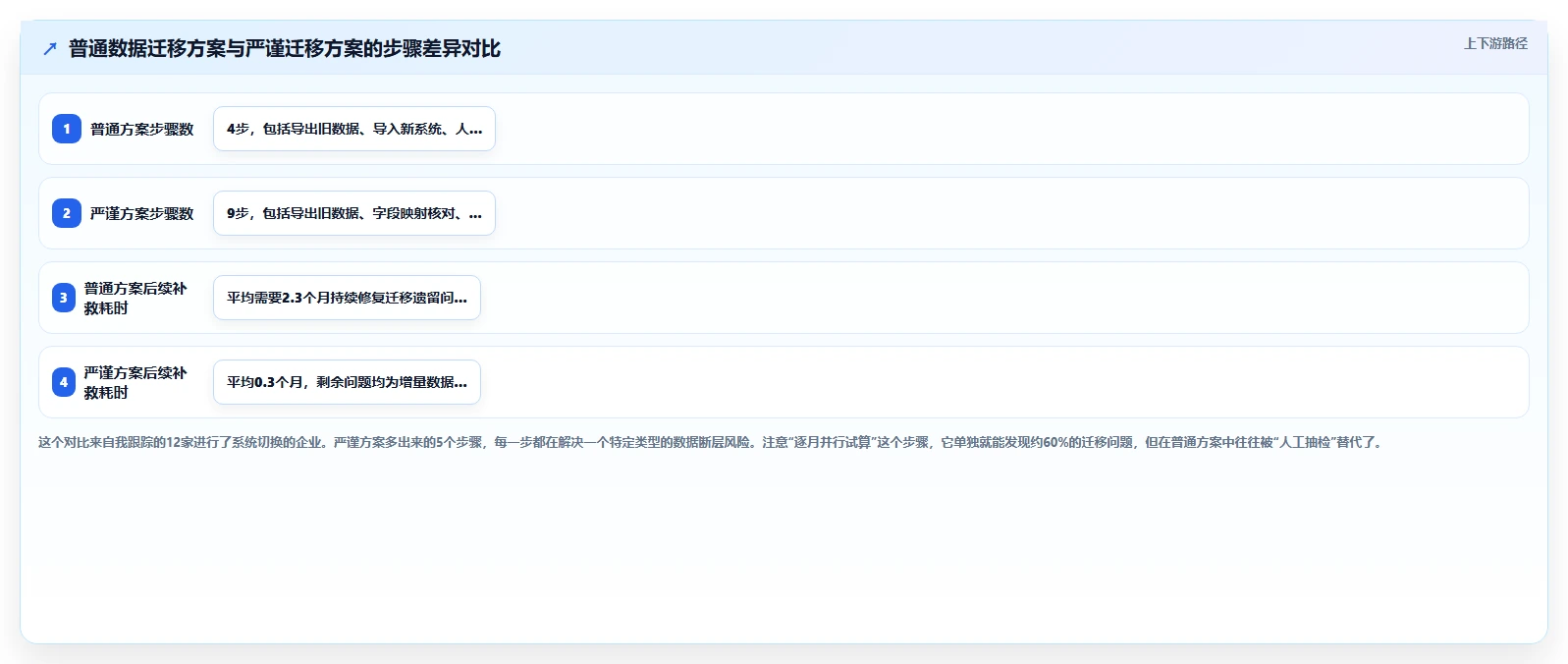 AI人事系统与个税系统的集成需求