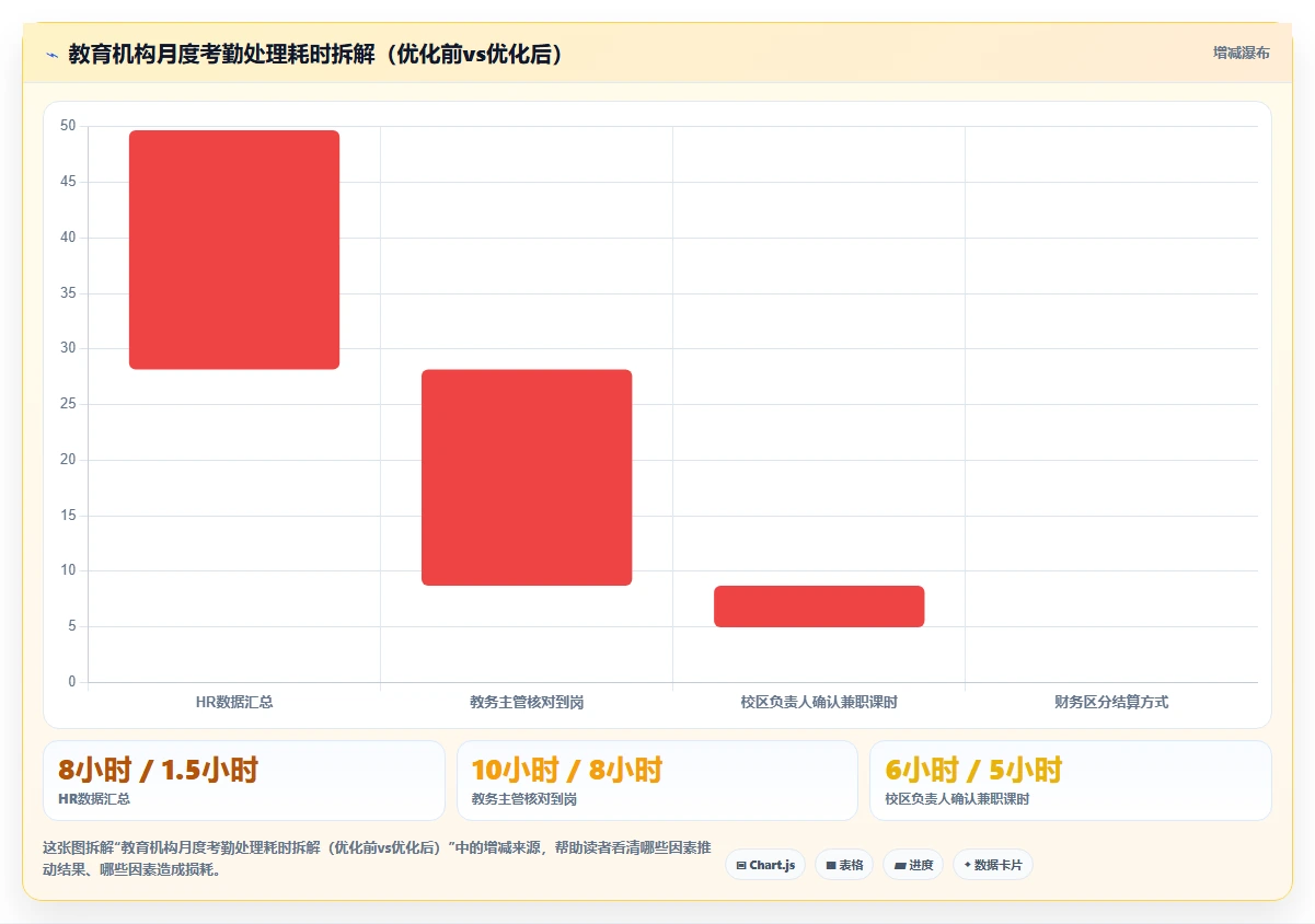 教育行业AI人力资源系统应用
