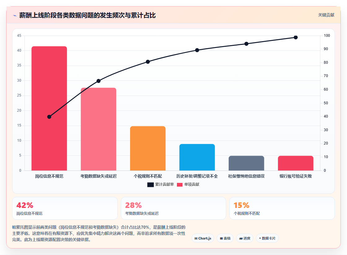 AI人事系统在集团公司的实践经验