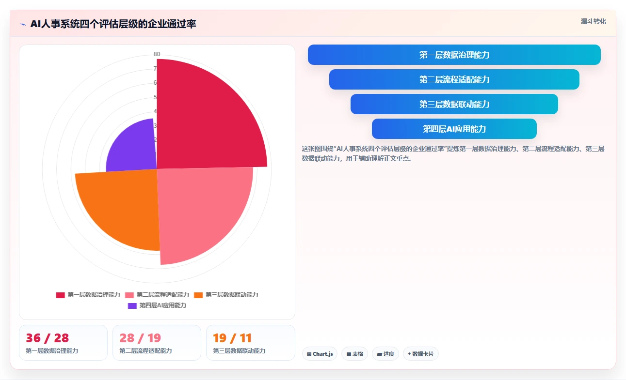互联网企业AI人事系统应用案例