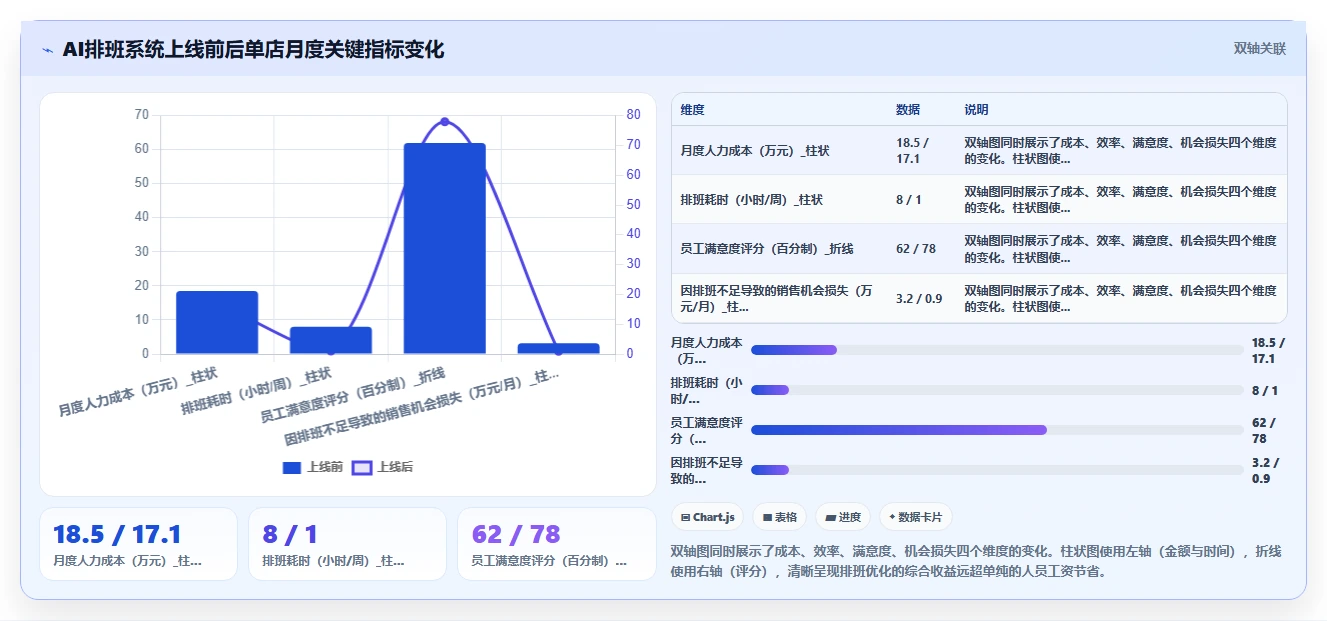 AI人事系统解决人力成本难控制