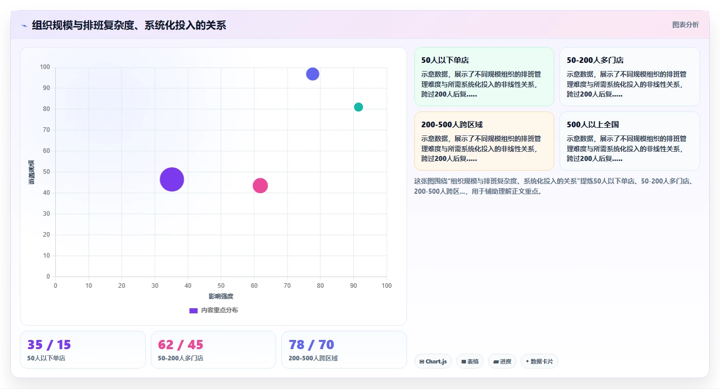 AI智能排班系统怎么平衡员工偏好