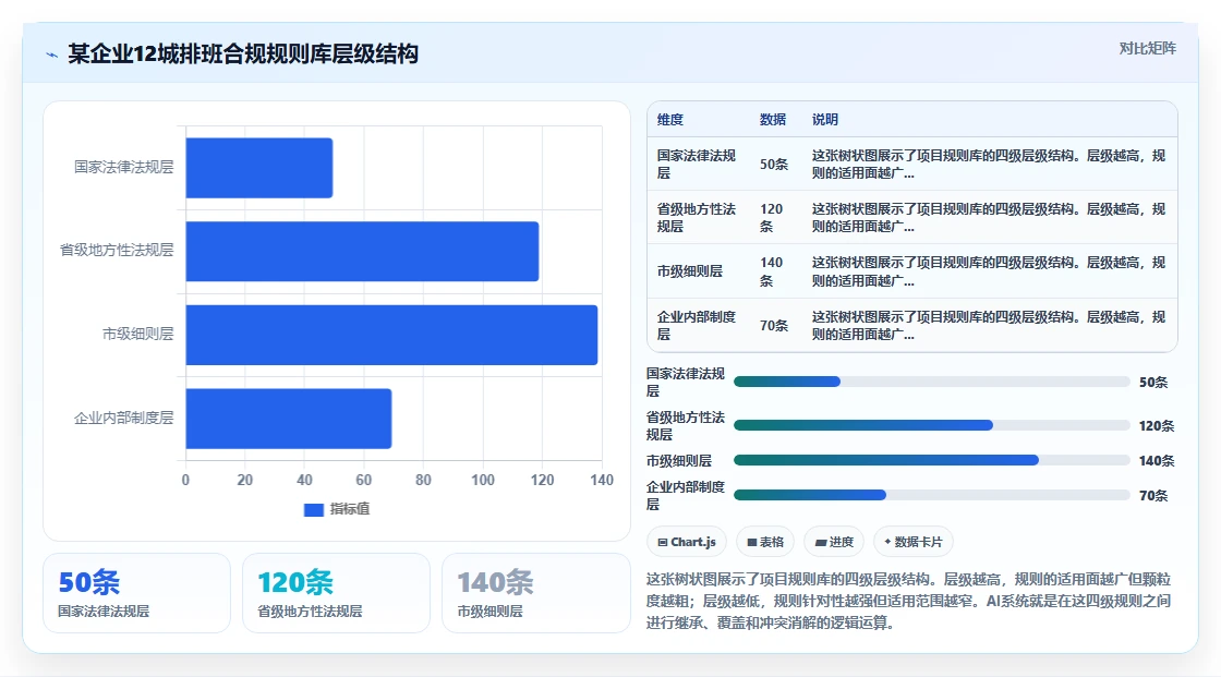 AI人事系统怎么处理跨区域排班合规问题