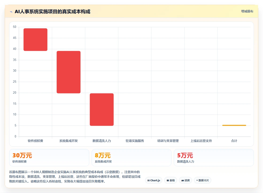 为什么制造企业需要AI人事系统