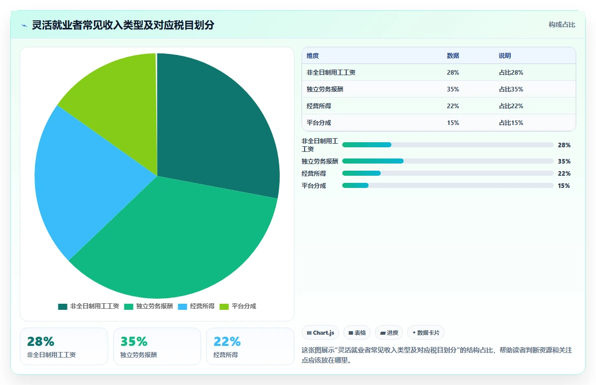 灵活就业者日结工资在AI人事系统中的自动化发放