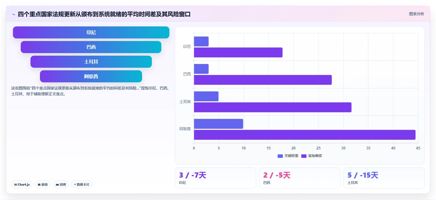 出海企业多国薪酬合规的AI人事系统白皮书