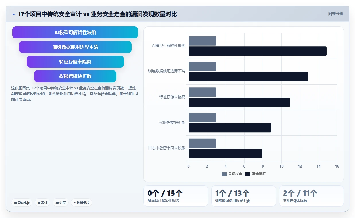 HR负责人需要的AI人事系统安全评估清单