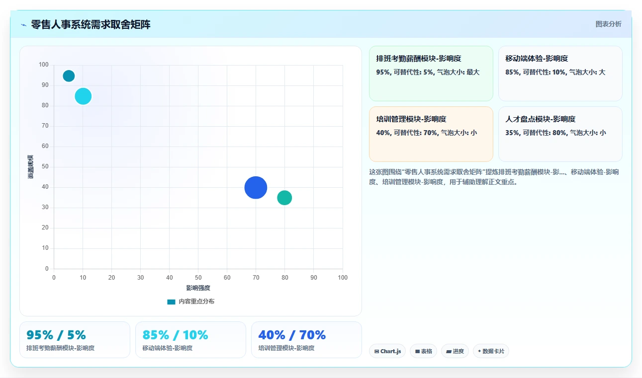 零售企业数字化人事系统如何选供应商