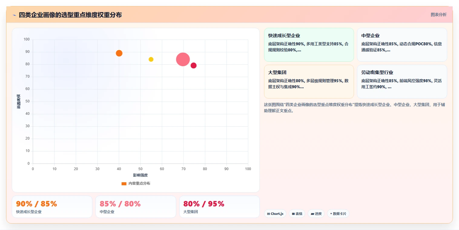 AI智能排班AI劳动合同管理平台的选购标准