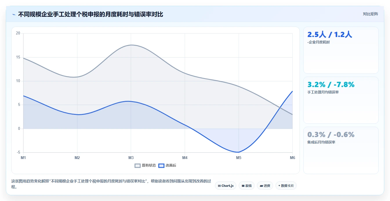 AI人事系统与个税系统的集成需求