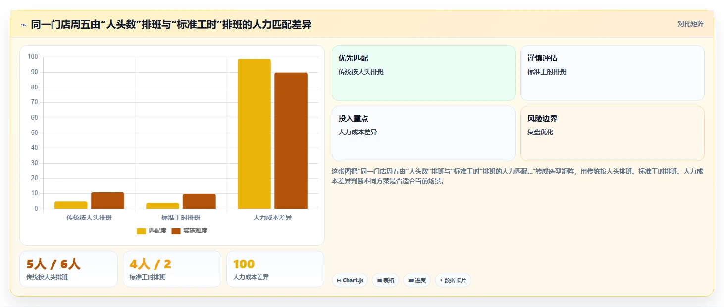 零售行业如何用AI人事系统优化排班