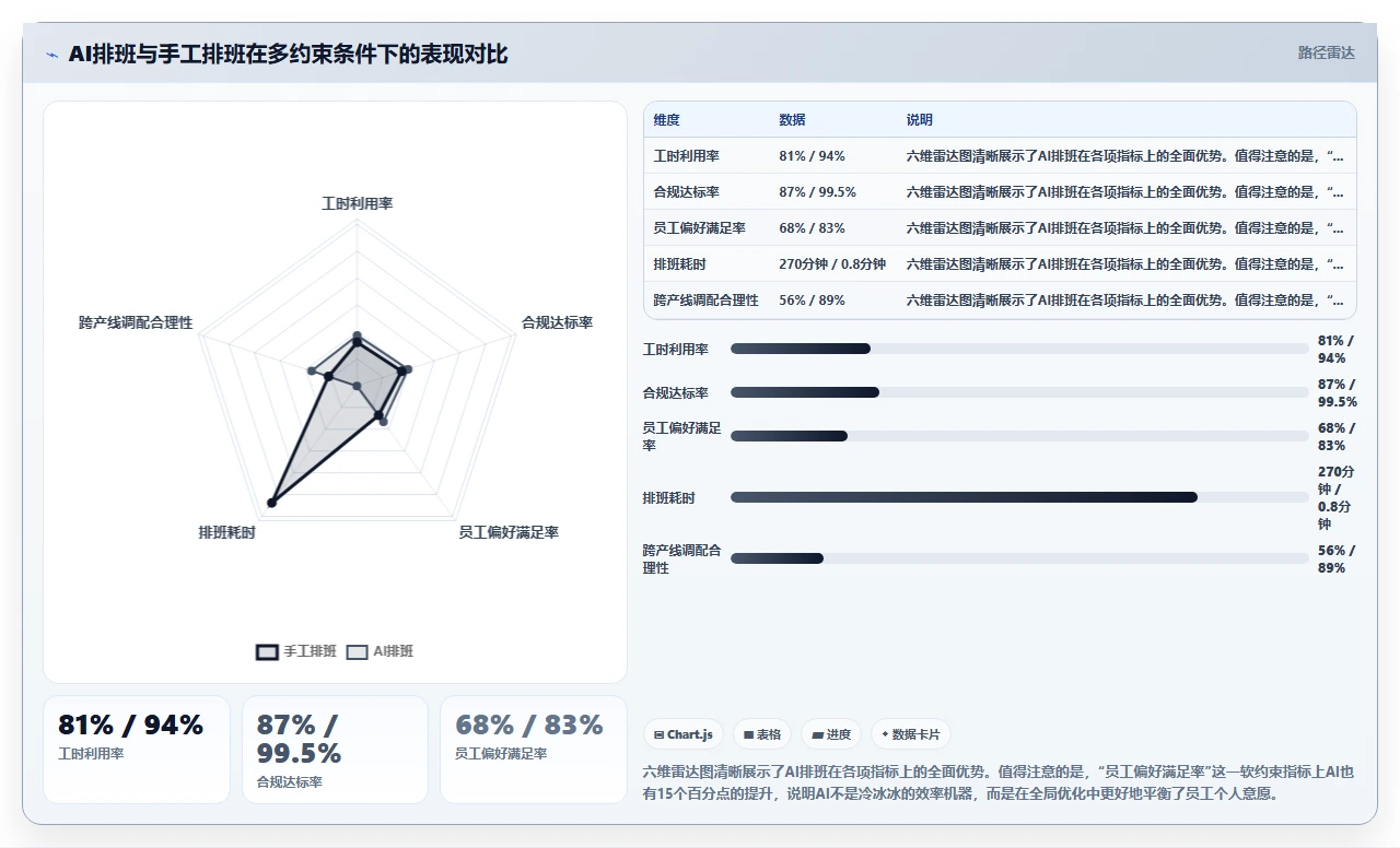 工业4.0工厂AI人事系统与MES排班对接实践