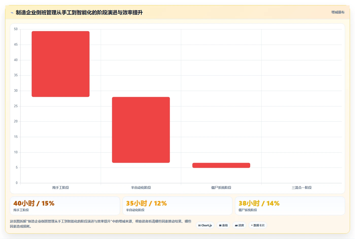 制造企业怎么通过智能人事系统管理倒班