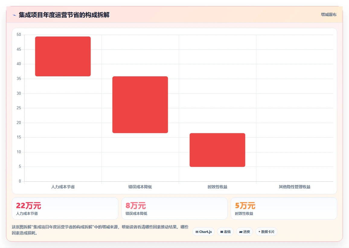 AI人事系统与ERP系统的集成成本对比
